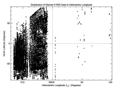 Distribution of Mariner 9 IRIS Data in Heliocentric Longitude